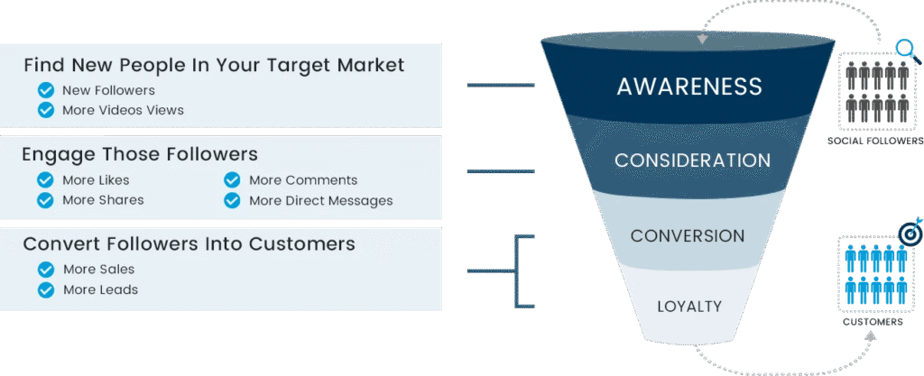 funnel graph